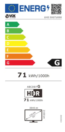 Energy class
